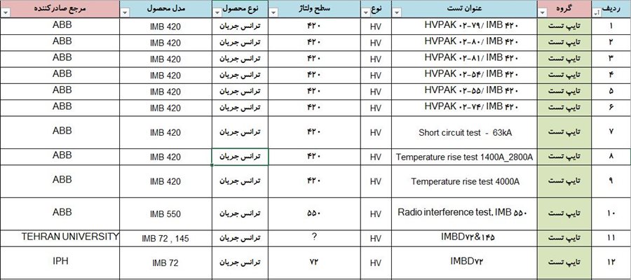 تصویر-جدول-گزارشات-تایپ-تست-صفحه-45.jpg